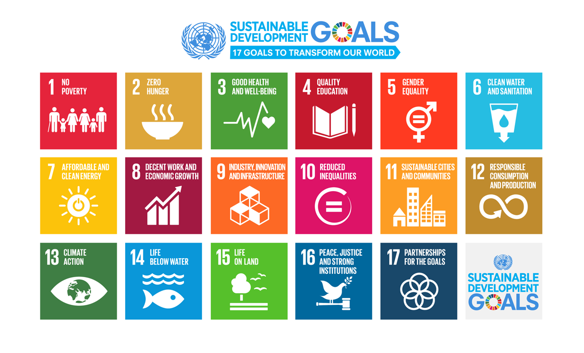 The Sustainability Charter from the United Nations with its 17 Sustainable Development Goals 2030